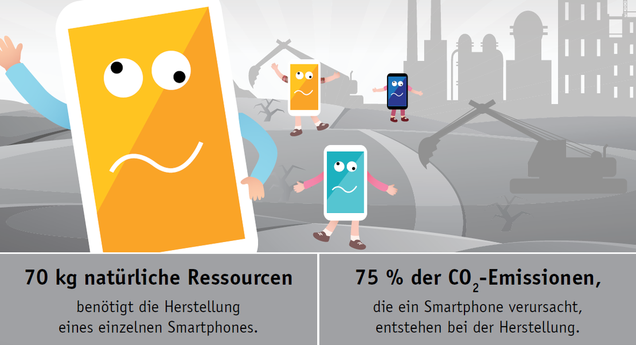 Grafik 'Deutsche Umwelthilfe' zu Umweltschutz